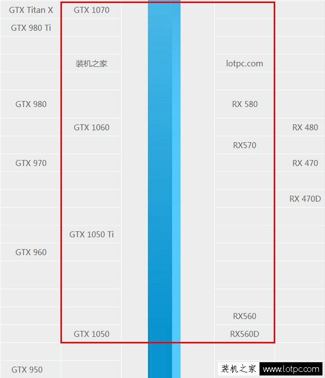 intel八代酷睿i5 8400、i5 8500、i5 8600、i5 8600K配什么顯卡好？
