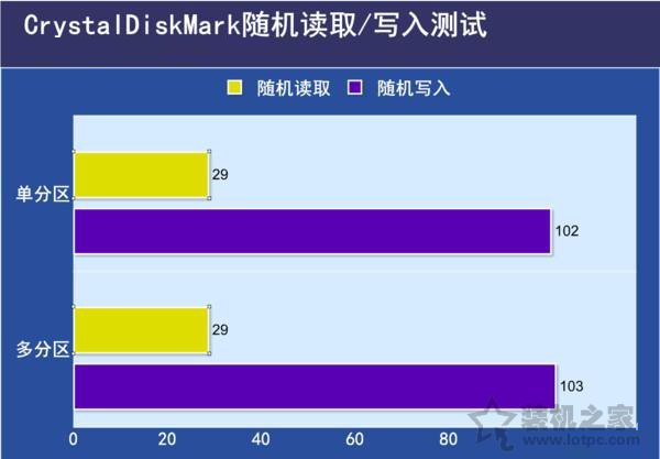 固態硬盤要不要分區？不同容量的SSD固態硬盤分區方案建議
