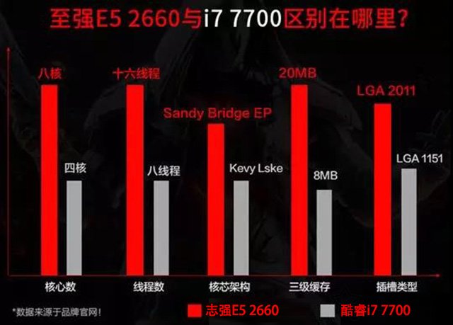拼多多電腦主機靠譜嗎？拼多多上購買組裝電腦主機貓膩大揭秘