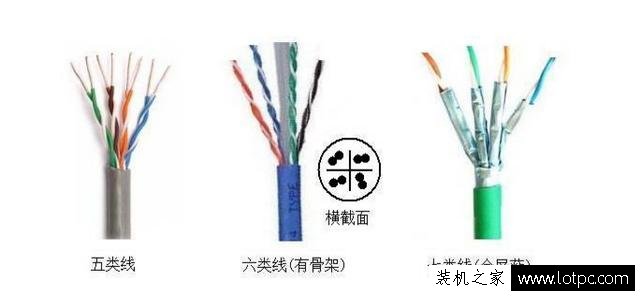 網線基礎知識：網線有哪幾種？最全最易懂的網線區分方法