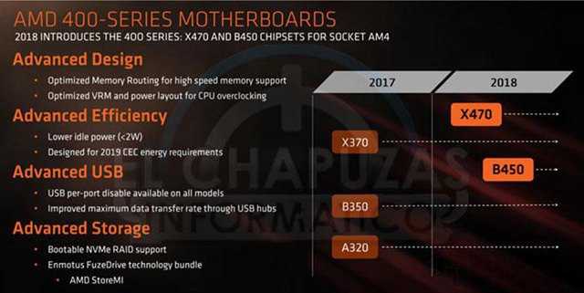 AMD B450和B350主板差距大嗎？B450主板和B350主板區別對比