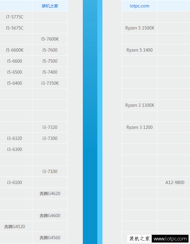 AMD Ryzen3 1200裝機指南：銳龍R3-1200處理器參數與硬件搭配攻略