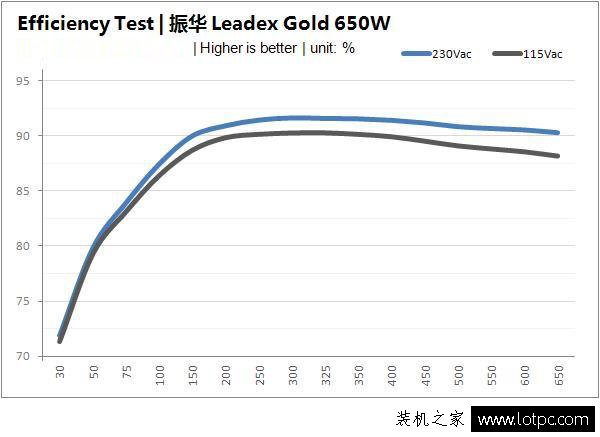 PC電源選購知識：臺式電腦電源80plus認證重要嗎？