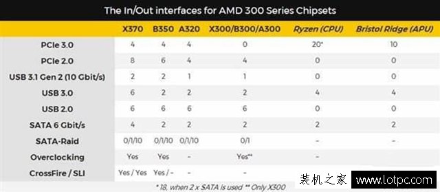 業內良心：第二代ryzen處理器 依然基于AM4接口類型