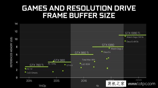 顯卡知識科普篇：顯卡GPU主頻越高，性能就越強？