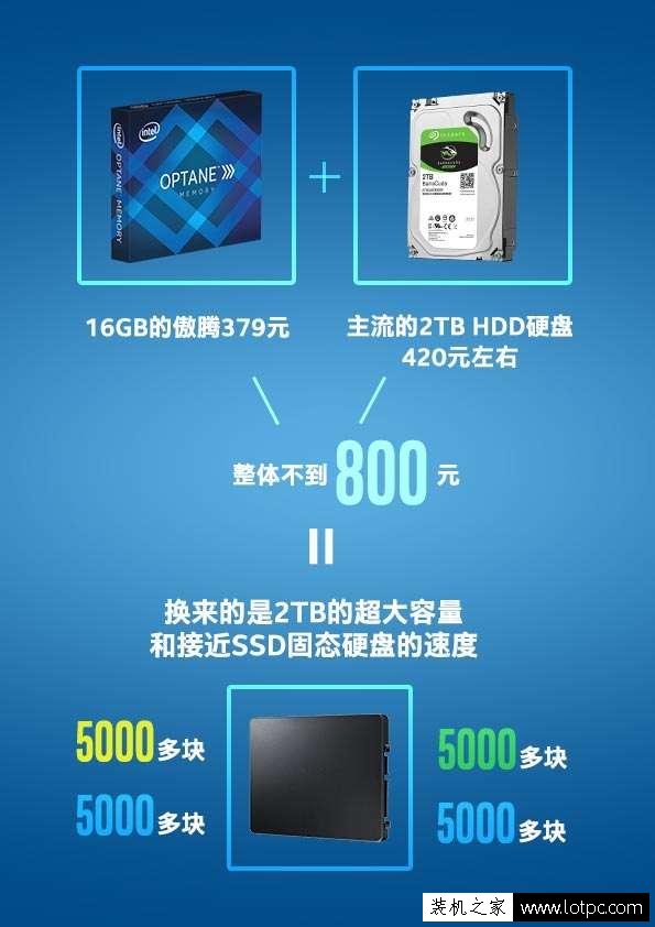 傲騰內存怎么安裝？技嘉200系主板安裝intel傲騰內存圖解教程