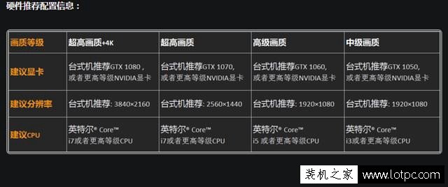 守望先鋒的配置要求有多高？2款守望先鋒高畫質電腦配置推薦