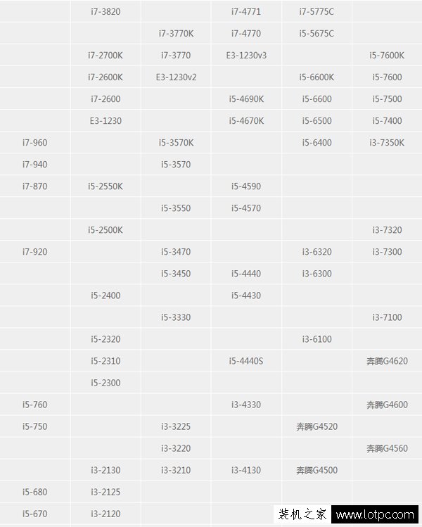 intel酷睿i3和i5處理器性能差多少？i3和i5處理器的區別是什么？
