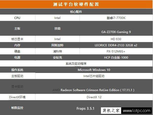 玩絕地求生需要什么顯卡才能流暢運行？10系列顯卡吃雞游戲測試對比