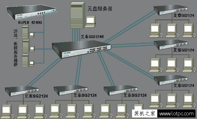 網吧電腦為什么沒有硬盤？網吧電腦沒有硬盤是怎么運行的？