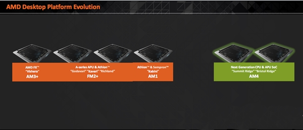 AMD新一代CPU/APU曝光：AM4新接口來了