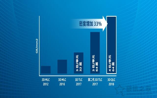 QLC顆粒怎么樣？固態硬盤QLC、SLC、MLC、TLC顆粒區別對比知識