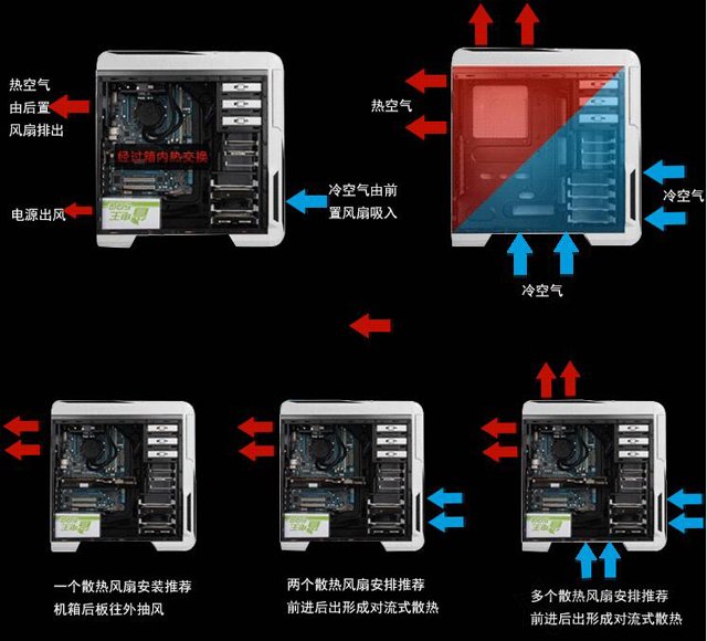機箱風扇電源怎么接線？機箱風扇電源線接法圖解教程