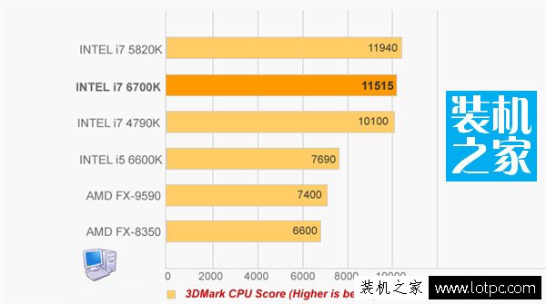 i7 6700K和i5 6600K處理器評測