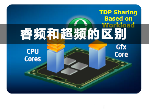 CPU睿頻和超頻的區別是什么？