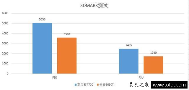 RX 470D和GTX1050 Ti哪一款值得入手？RX470D對比GTX1050Ti評測