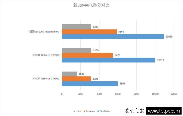 GTX1060與GTX980哪個好？GTX1060和GTX980性能對比評測
