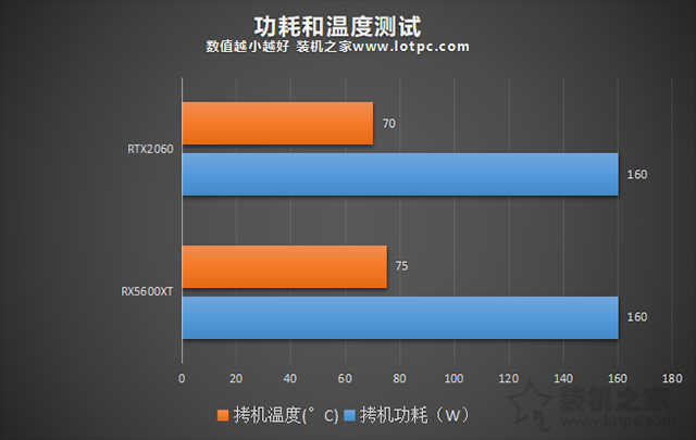 RX5600XT和RTX2060哪個好？RTX2060和RX5600XT顯卡性能對比評測
