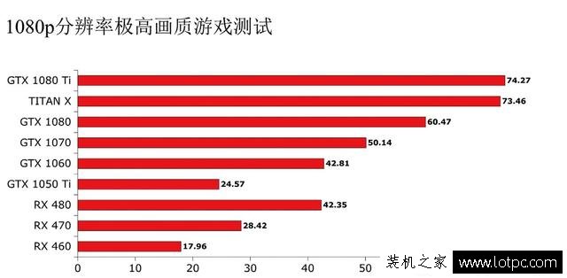 《幽靈行動：荒野游戲》需要什么顯卡才能玩？硬件需求測試
