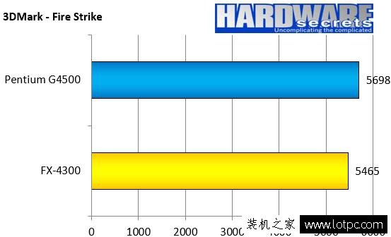 奔騰g4500 CPU怎么樣？intel G4500和AMD FX4300對比測試及評測
