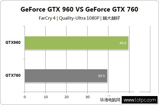 gtx960和gtx760怎么選