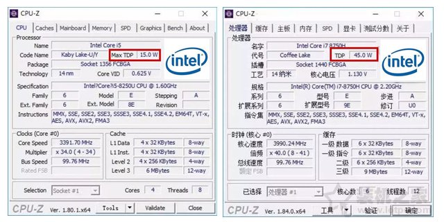 CPU低壓和標壓哪個好？筆記本電腦低壓CPU和標壓CPU區別介紹