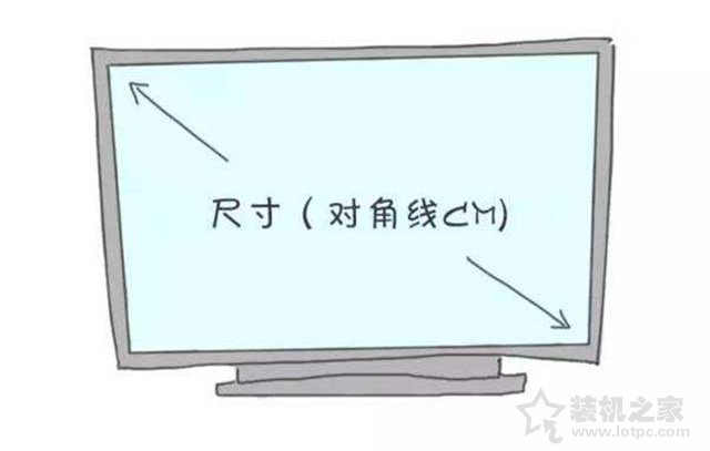 液晶顯示器主要看什么參數？電腦顯示器各項參數的含義科普大全
