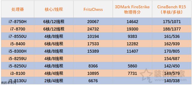 玩游戲筆記本好還是臺式機好？筆記本電腦與臺式電腦的區別對比
