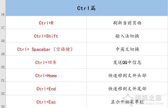 電腦有哪些常用快捷鍵？70個電腦常用的快捷鍵大全