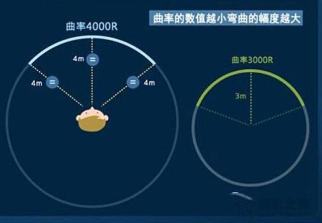 曲面屏曲率越大越好嗎？曲面顯示器最佳曲率知識科普