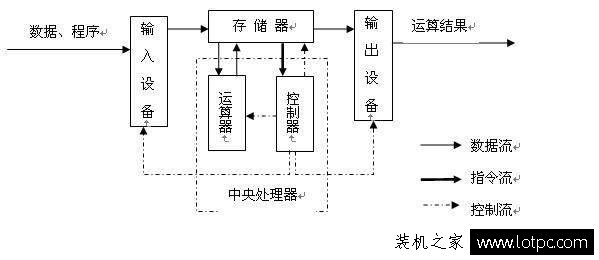 固態硬盤真的留有后門嗎？淺談電腦數據的安全性