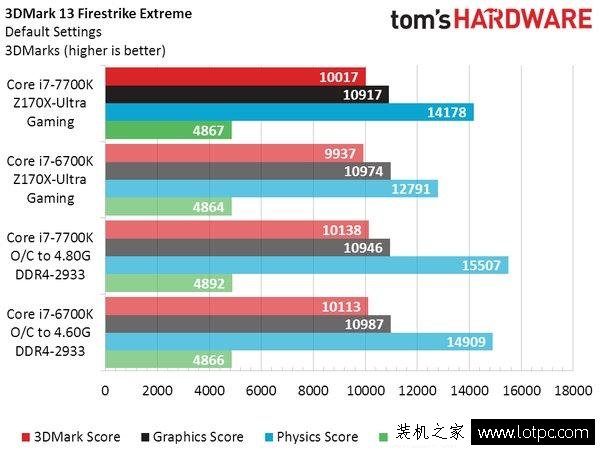 Intel七代酷睿i7-7700K性能實測：這牙膏擠的我給你滿分