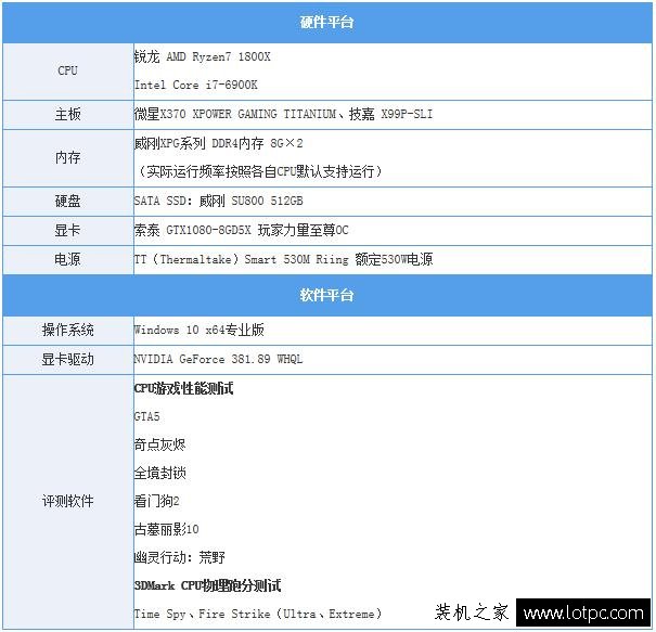 R7-1800X對戰i7-6900K游戲性能測試 AMD銳龍Ryzen7-1800X評測