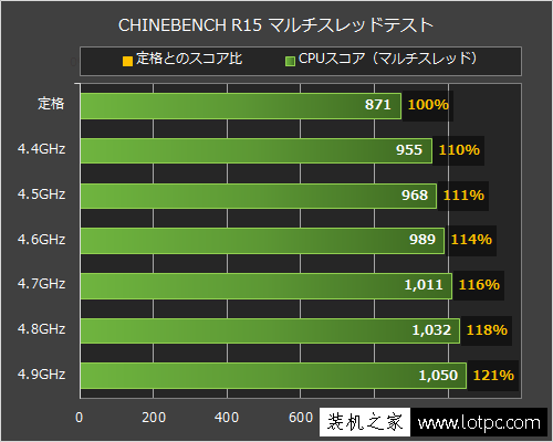 i7-6700k怎么樣