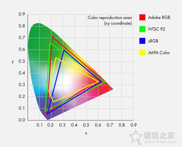購買顯示器要注意什么？選購顯示器最容易被坑的幾個點