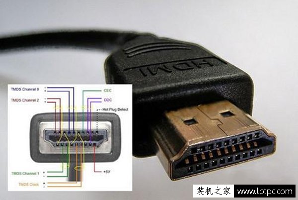 顯示器知識：電腦顯示器用什么接口好？