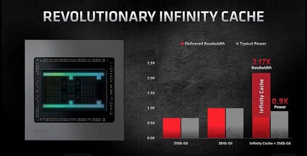 AMD SAM技術是什么意思？AMD SAM與Infinity Cache技術知識科普