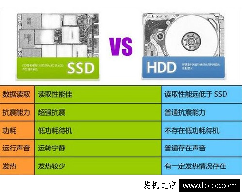 SSD和固態硬盤對比