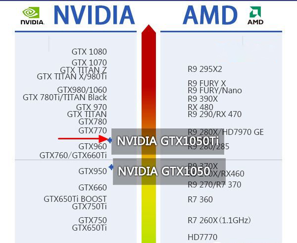 GTX1050Ti顯卡搭配什么主板好  GTX1050Ti顯卡搭配什么CPU好？