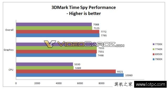 新智商檢測U？intel酷睿i7-7740X超頻性能曝光