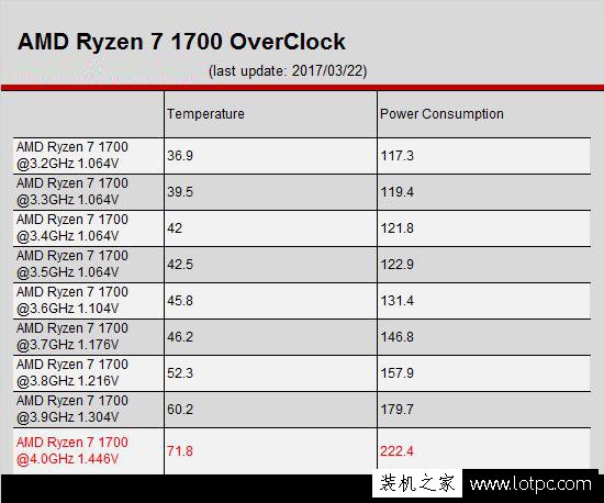 AMD Ryzen7 1700超頻電壓設置多少合適？AMD Ryzen7 1700超頻教程