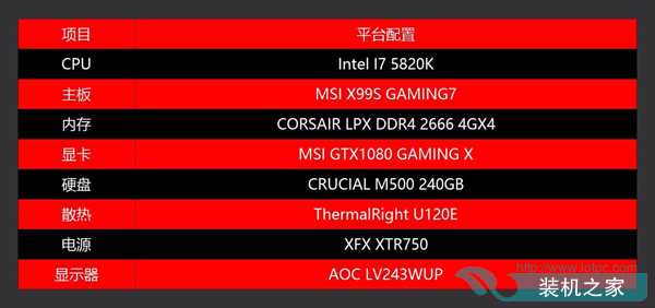 dx12對cpu要求高嗎 CPU對DX12游戲性能影響測試