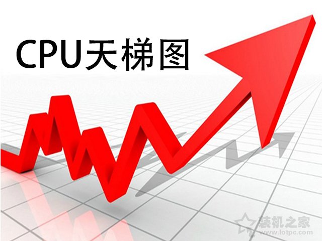 筆記本CPU性能排行榜，筆記本CPU性能天梯圖2022最新1月份