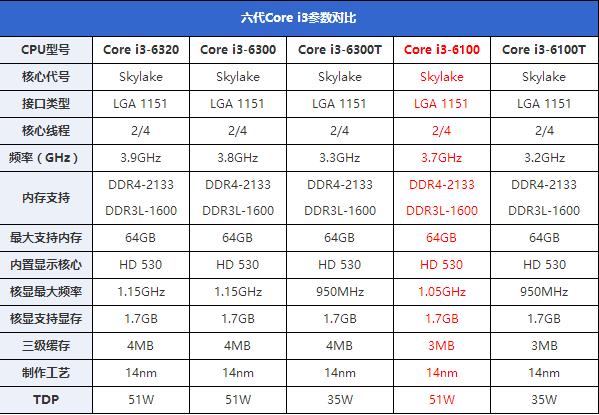 i3-6100對比參數