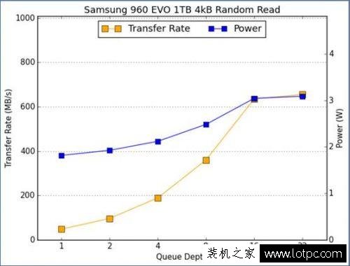 三星 960 EVO 1TB M.2 NVMe 固態硬盤評測