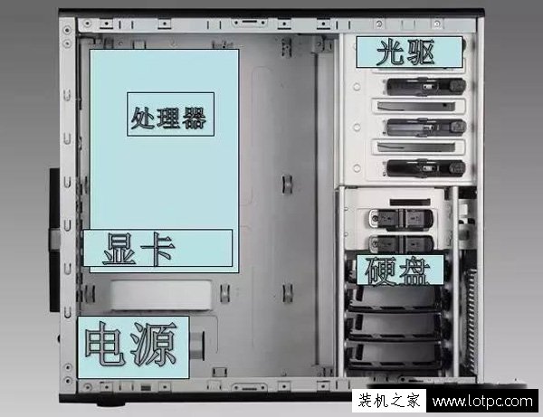 電腦機箱里的風扇是往外吹還是往內吹？