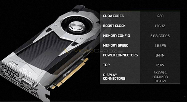 NVIDIA GTX 1060價格曝光