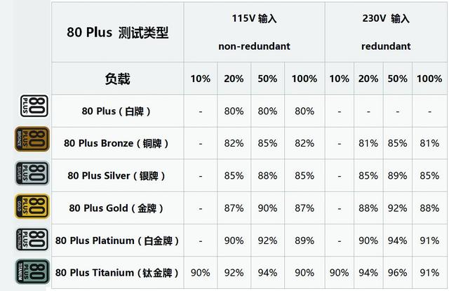 PC電源應該如何選 小電源大貓膩