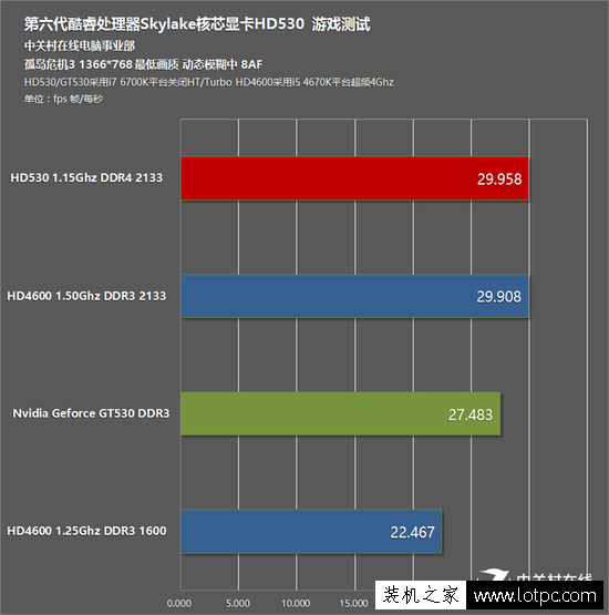 孤島危機3游戲測試