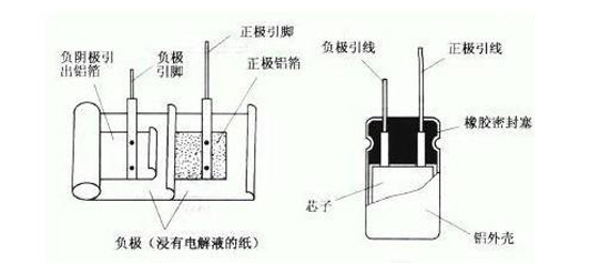 關于板卡電容的那些事！